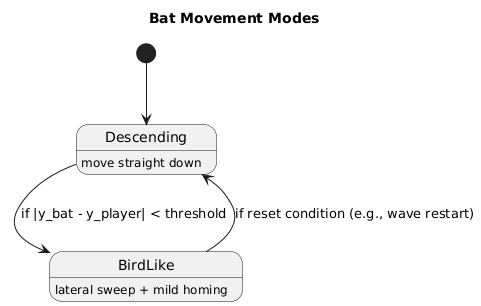 Bat Movement State Machine