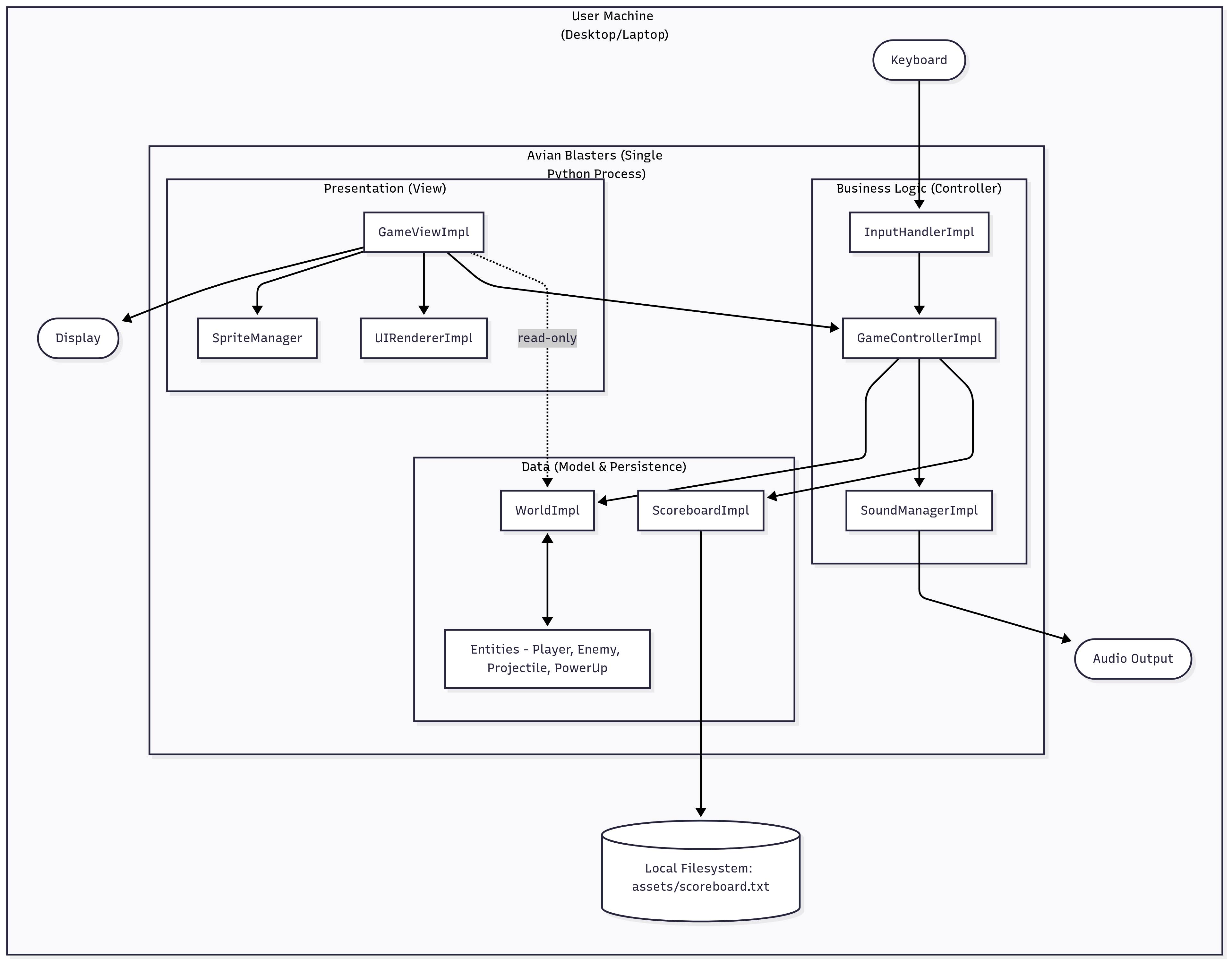 Deployment Architecture