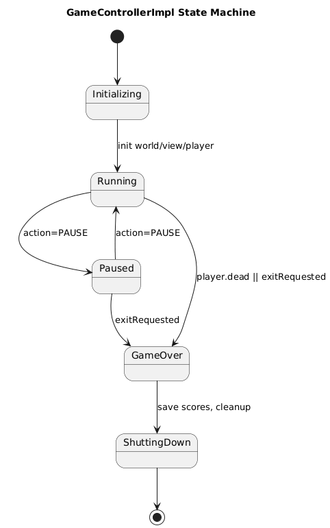 Game State Machine