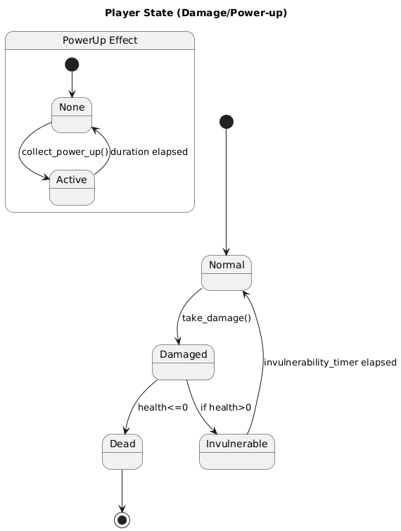 Player State Machine