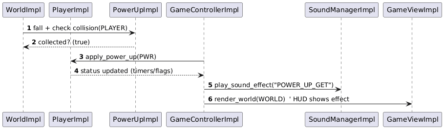 Power-up collection (apply effect, HUD/audio feedback)