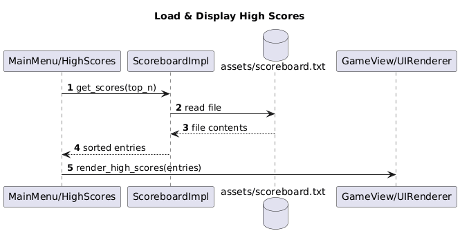 Load and display score
