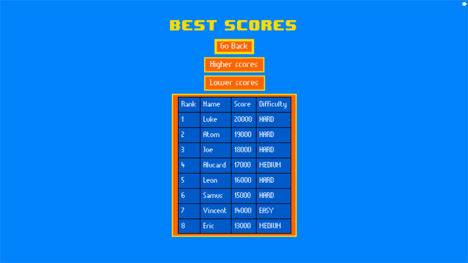 Scoreboard menu